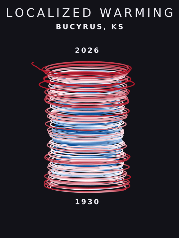 Temperature anomaly spiral for Bucyrus, Kansas