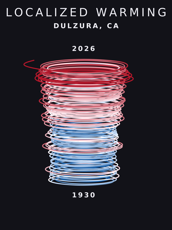 Temperature anomaly spiral for Dulzura, California