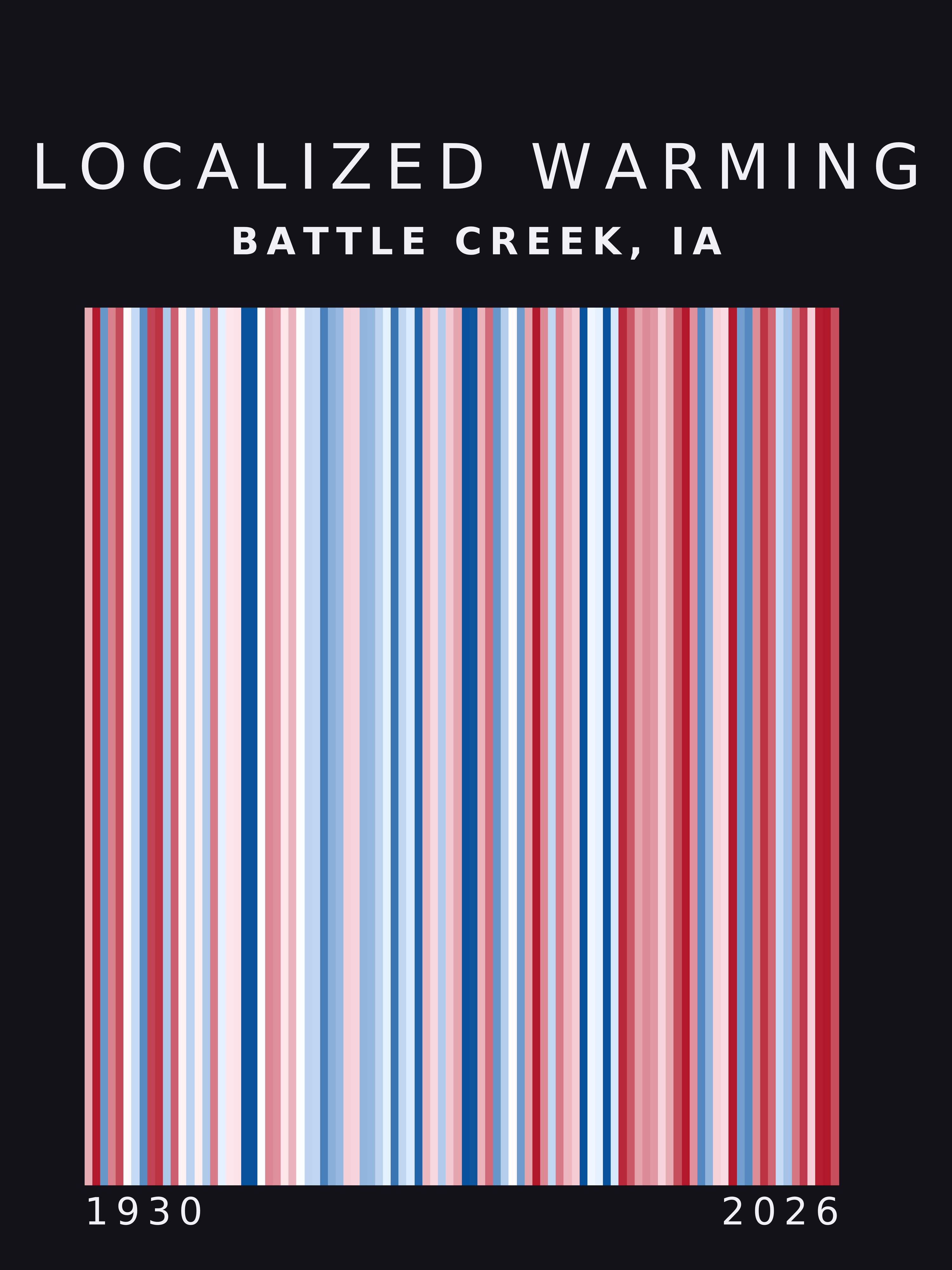 Warming stripes for Battle Creek, Iowa