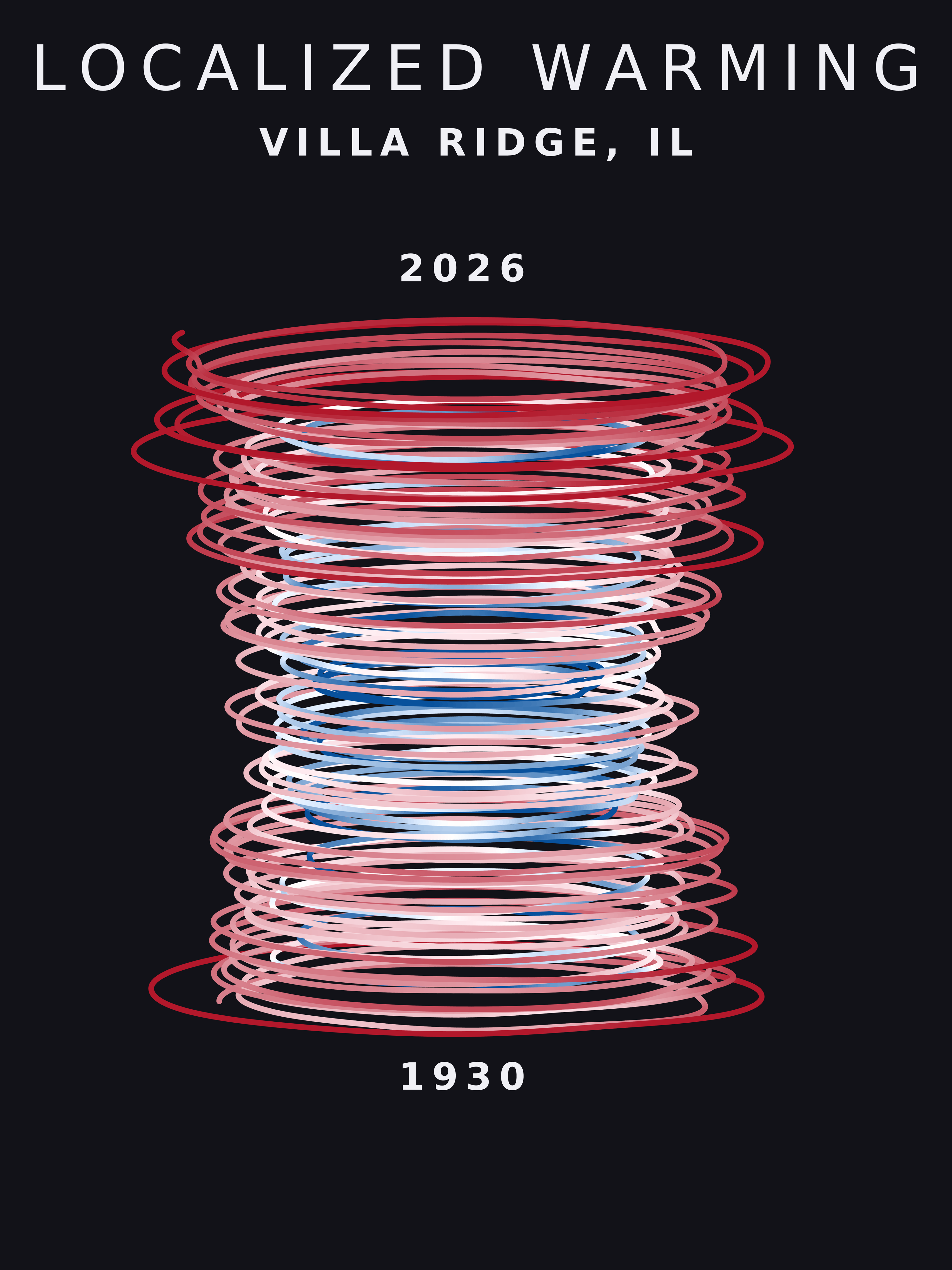 Temperature anomaly spiral for Villa Ridge, Illinois