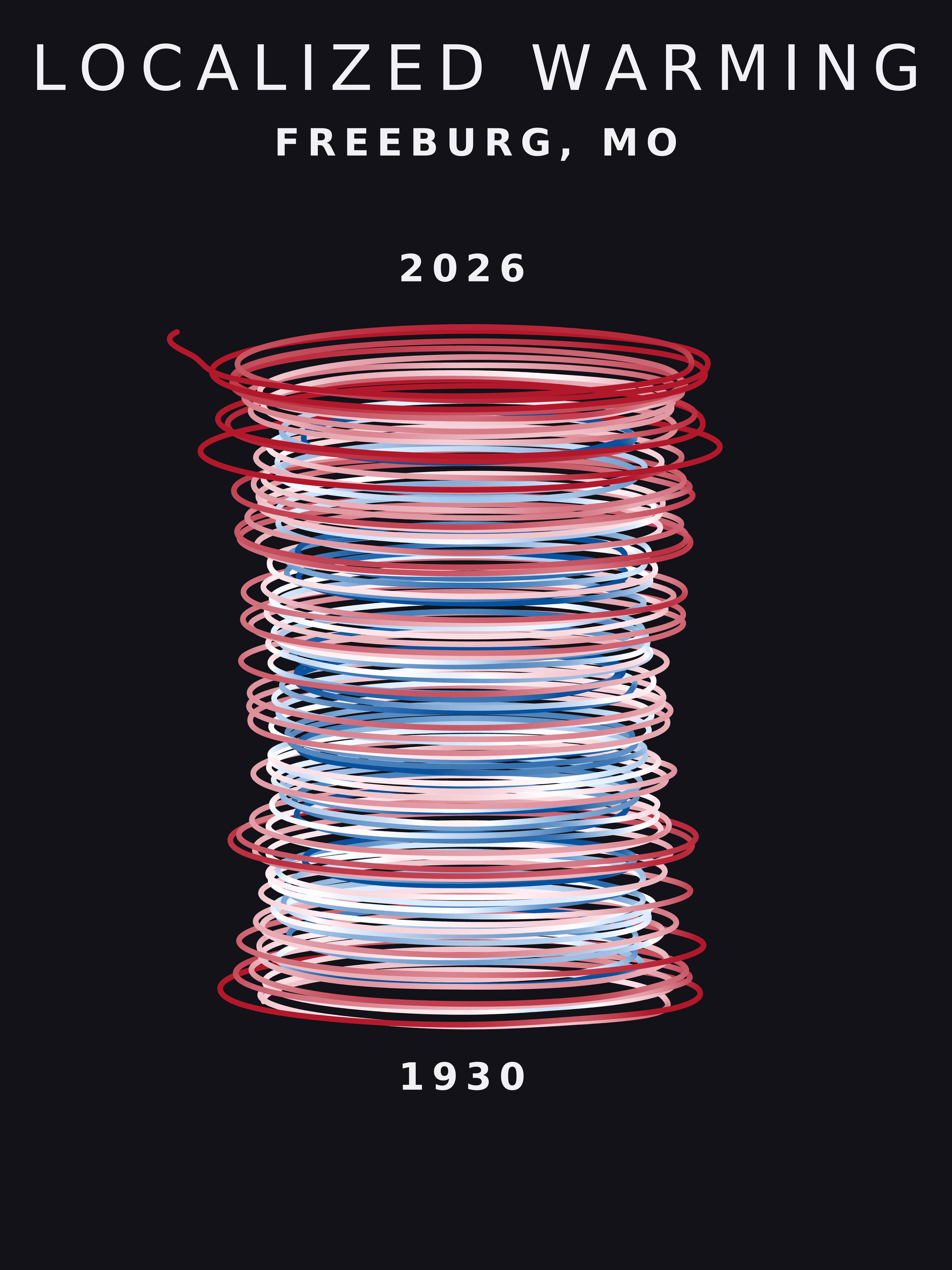 Temperature anomaly spiral for Freeburg, Missouri