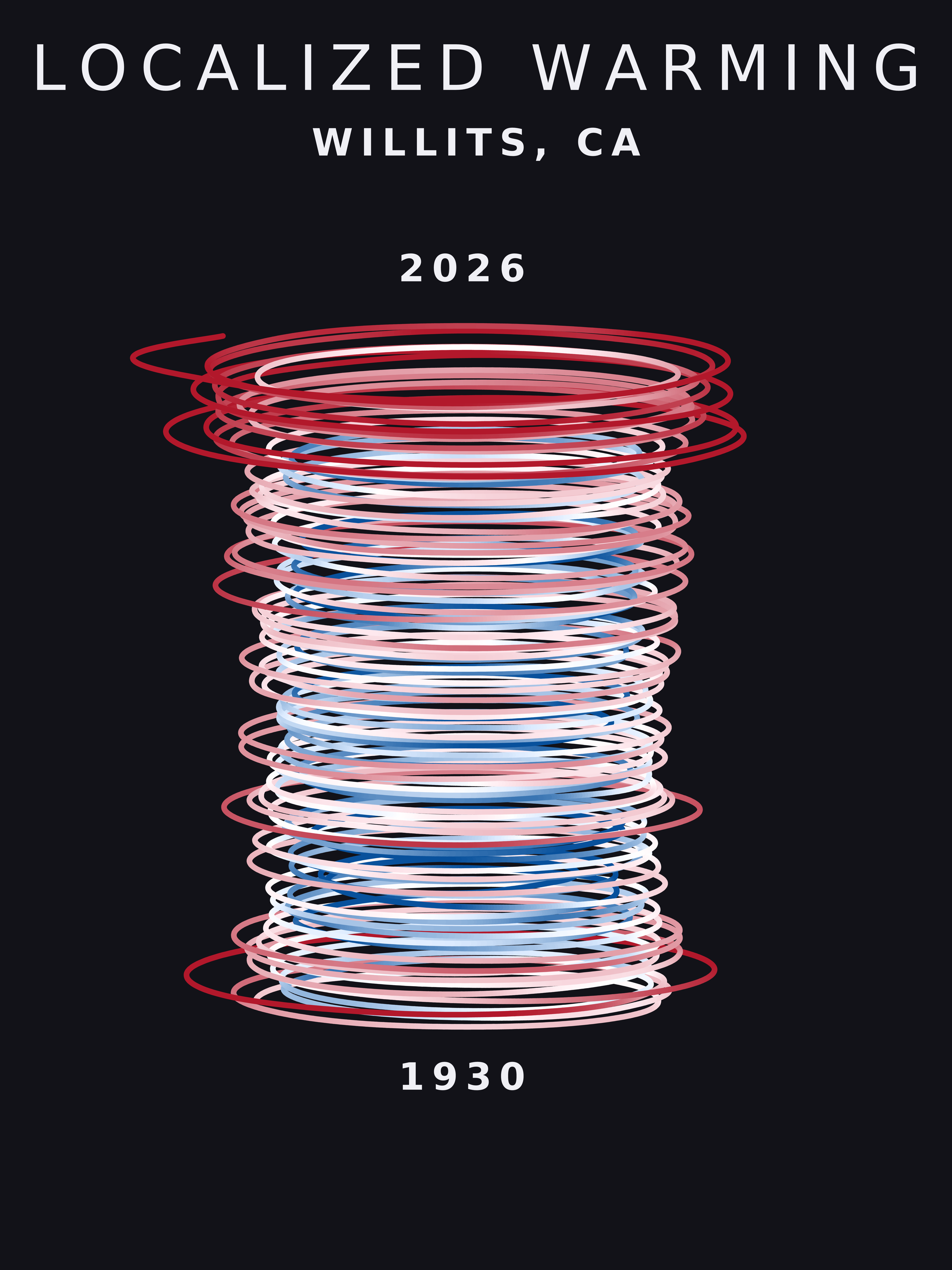 Temperature anomaly spiral for Willits, California