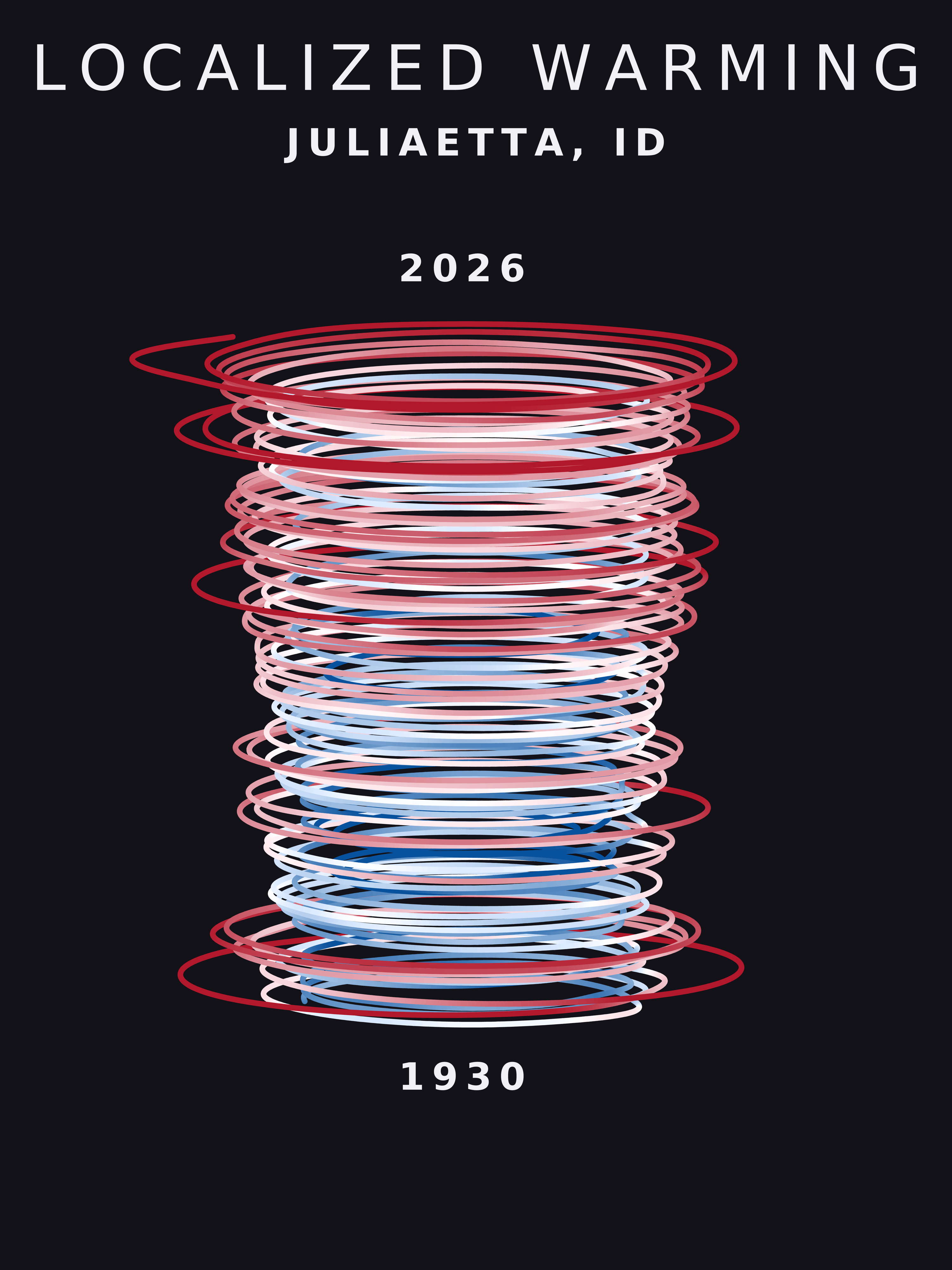 Temperature anomaly spiral for Juliaetta, Idaho
