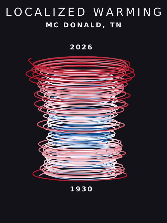 Temperature anomaly spiral for Mc Donald, Tennessee
