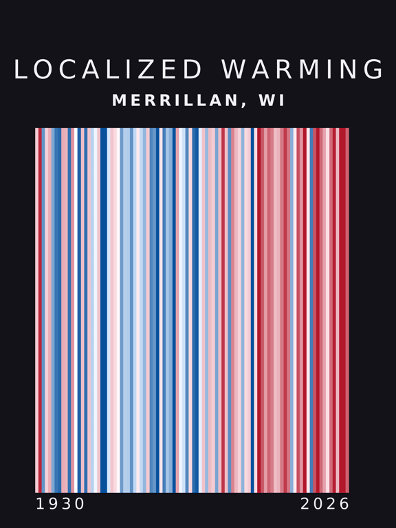 Warming stripes for Merrillan, Wisconsin