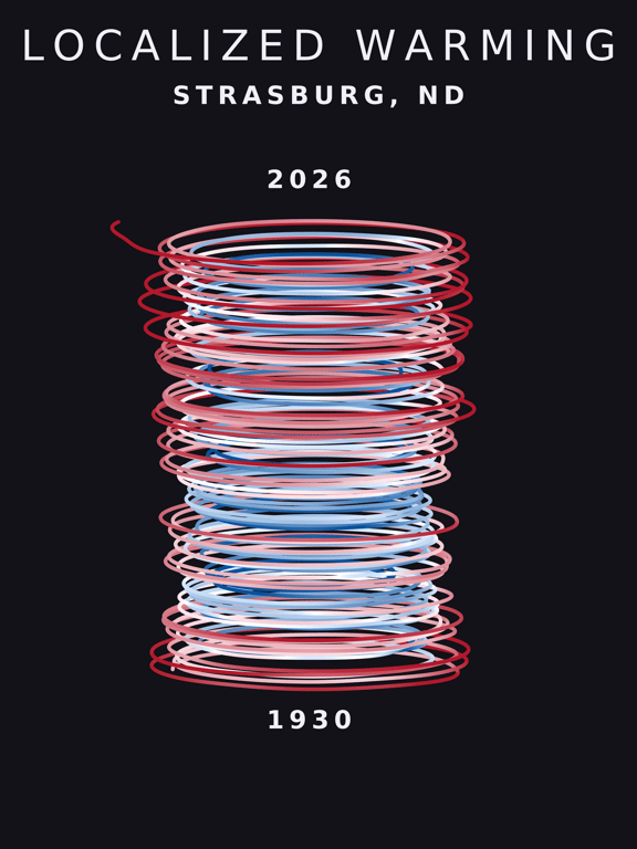 Temperature anomaly spiral for Strasburg, North Dakota
