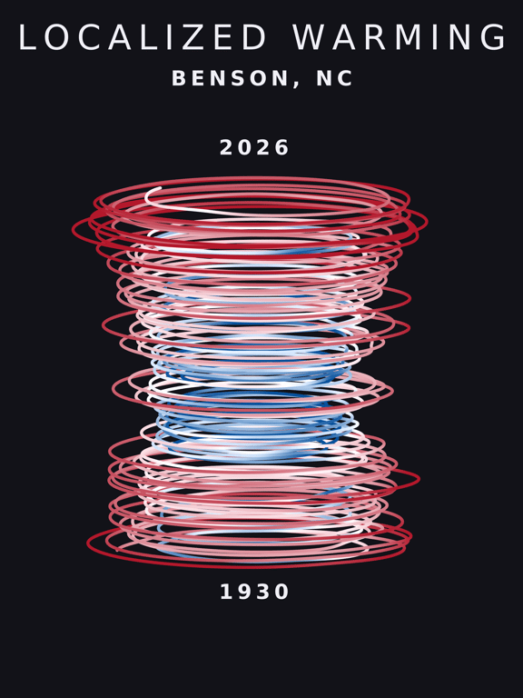 Temperature anomaly spiral for Benson, North Carolina