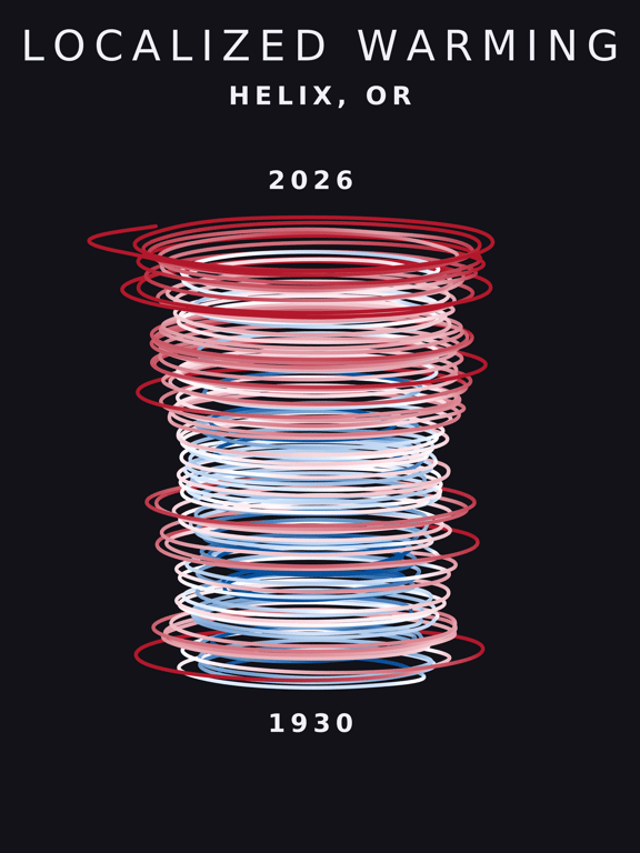 Temperature anomaly spiral for Helix, Oregon