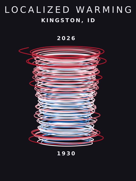 Temperature anomaly spiral for Kingston, Idaho