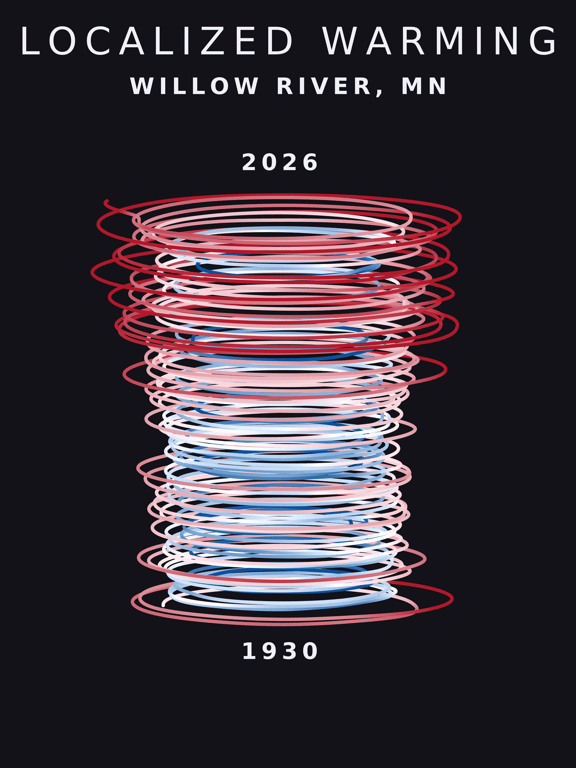 Temperature anomaly spiral for Willow River, Minnesota