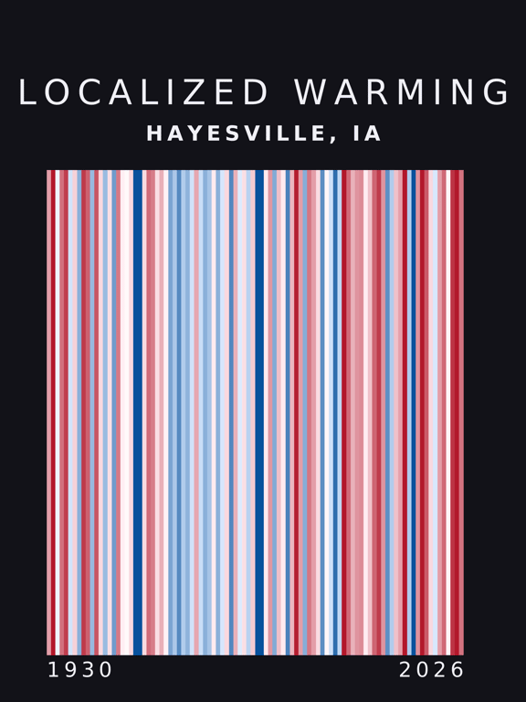 Warming stripes for Hayesville, Iowa