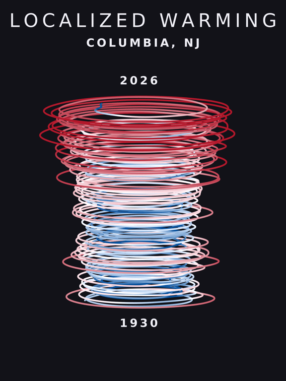 Temperature anomaly spiral for Columbia, New Jersey