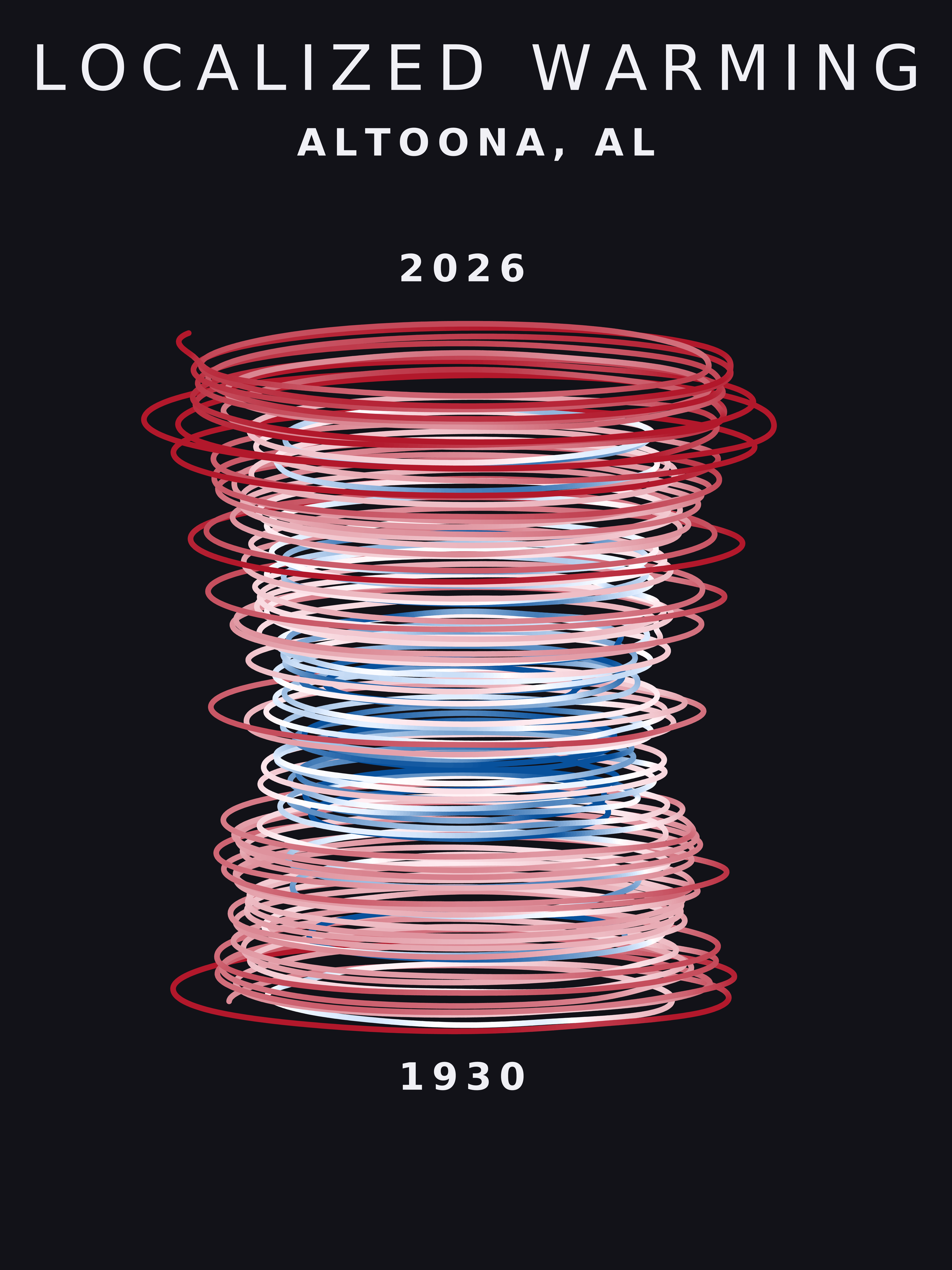 Temperature anomaly spiral for Altoona, Alabama