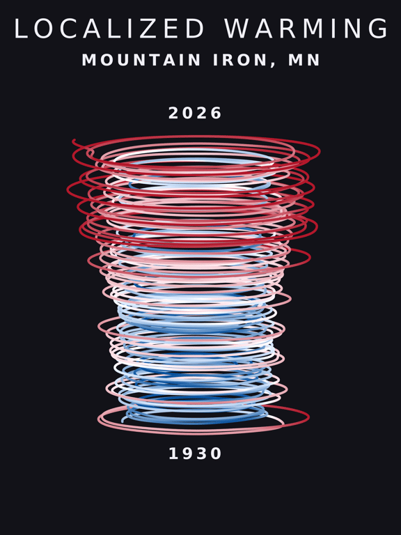 Temperature anomaly spiral for Mountain Iron, Minnesota