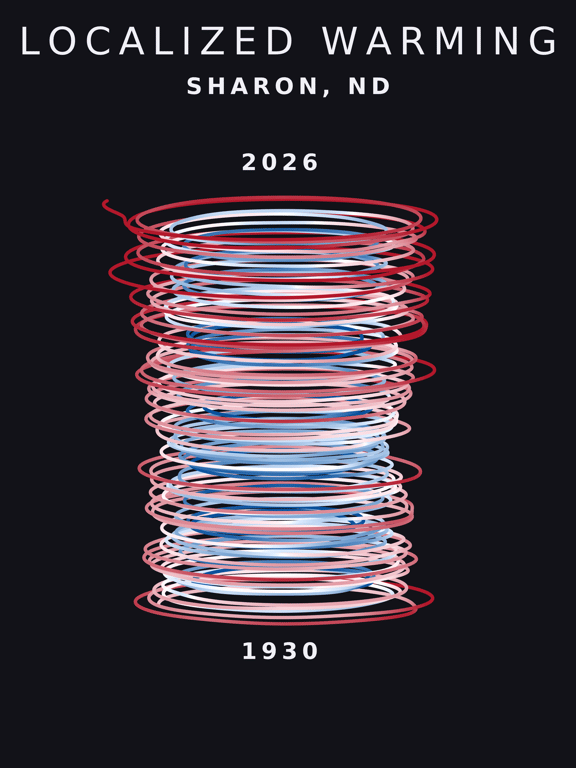 Temperature anomaly spiral for Sharon, North Dakota