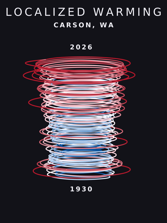 Temperature anomaly spiral for Carson, Washington