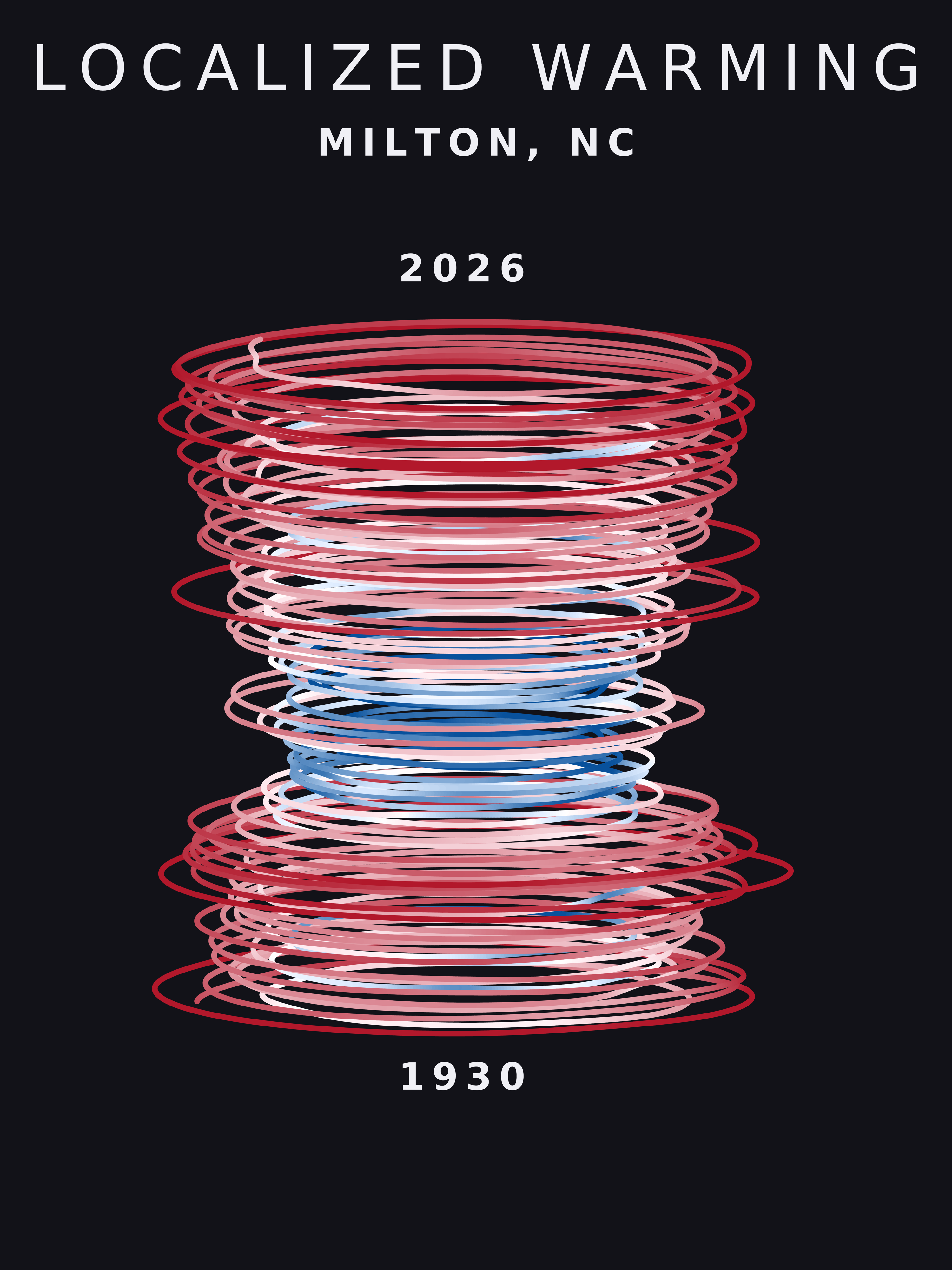 Temperature anomaly spiral for Milton, North Carolina