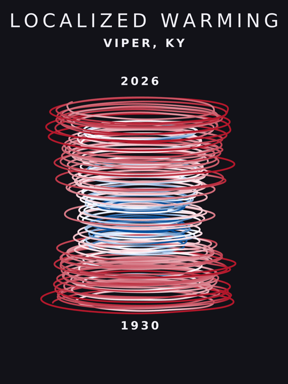 Temperature anomaly spiral for Viper, Kentucky