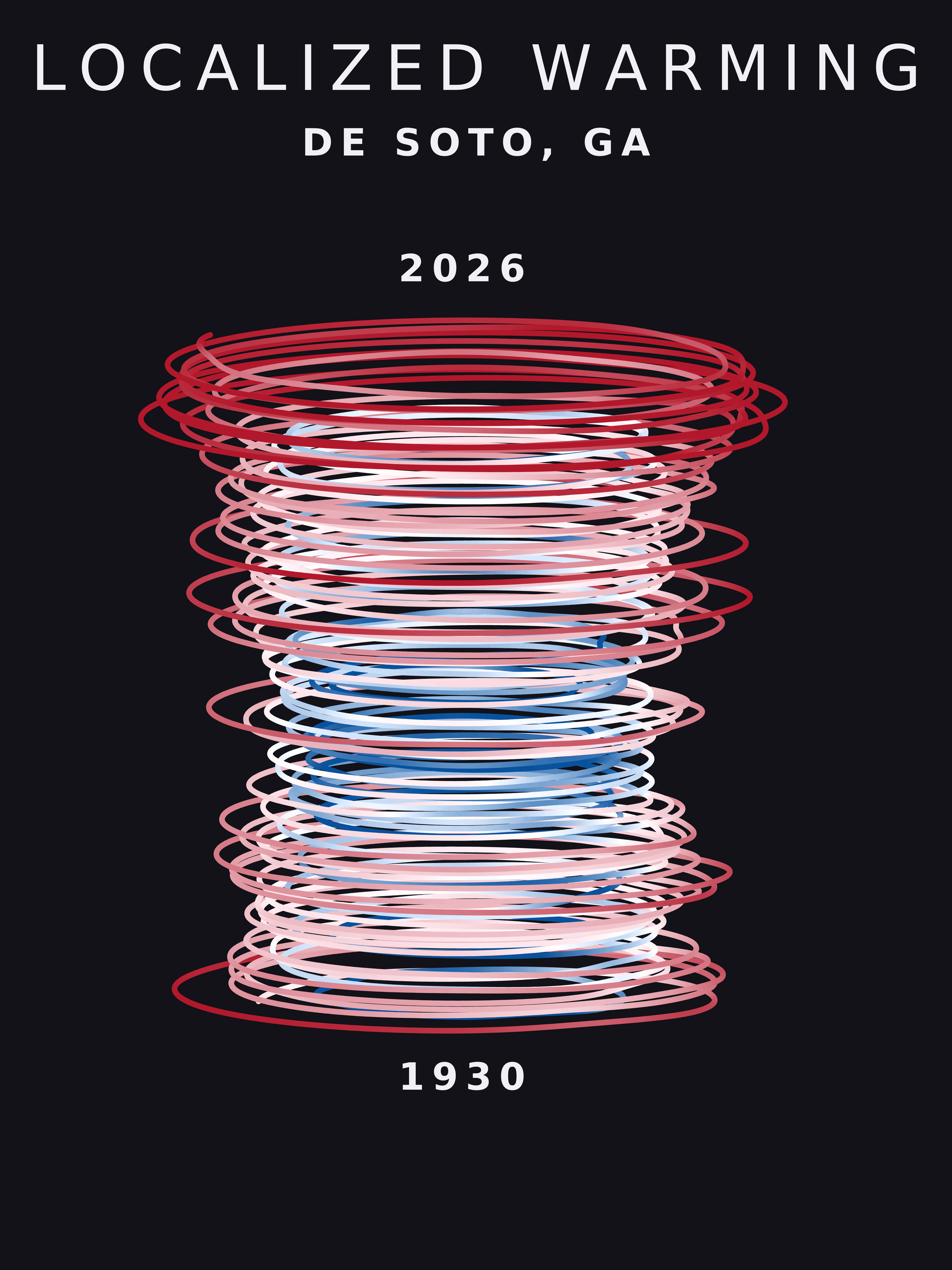 Temperature anomaly spiral for De Soto, Georgia