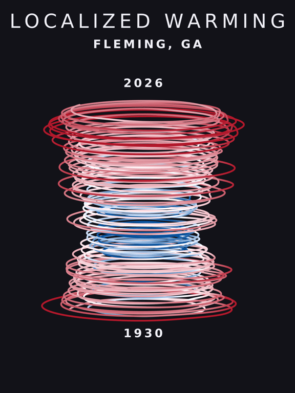 Temperature anomaly spiral for Fleming, Georgia