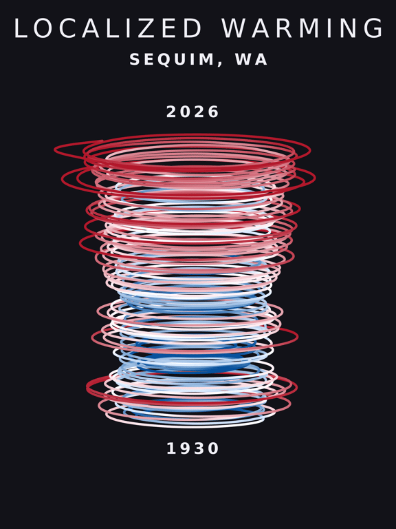 Temperature anomaly spiral for Sequim, Washington