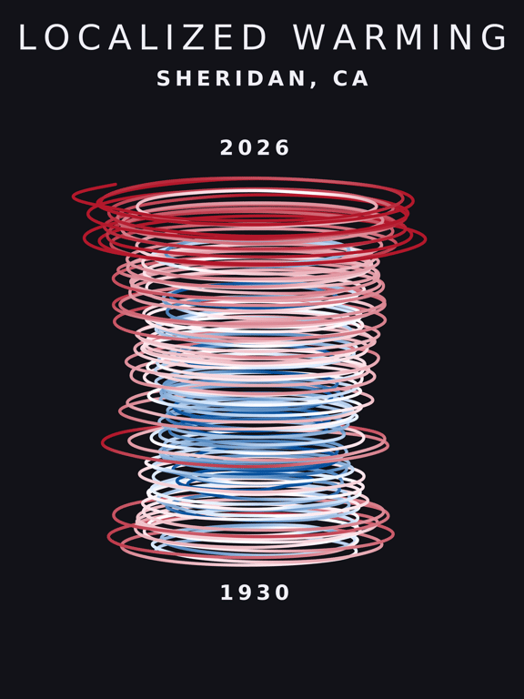 Temperature anomaly spiral for Sheridan, California