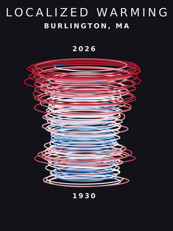 Temperature anomaly spiral for Burlington, Massachusetts