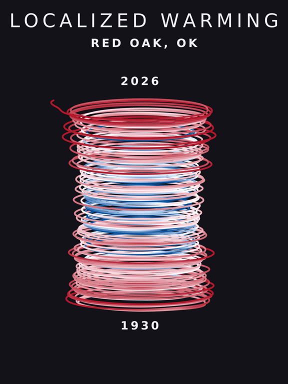 Temperature anomaly spiral for Red Oak, Oklahoma