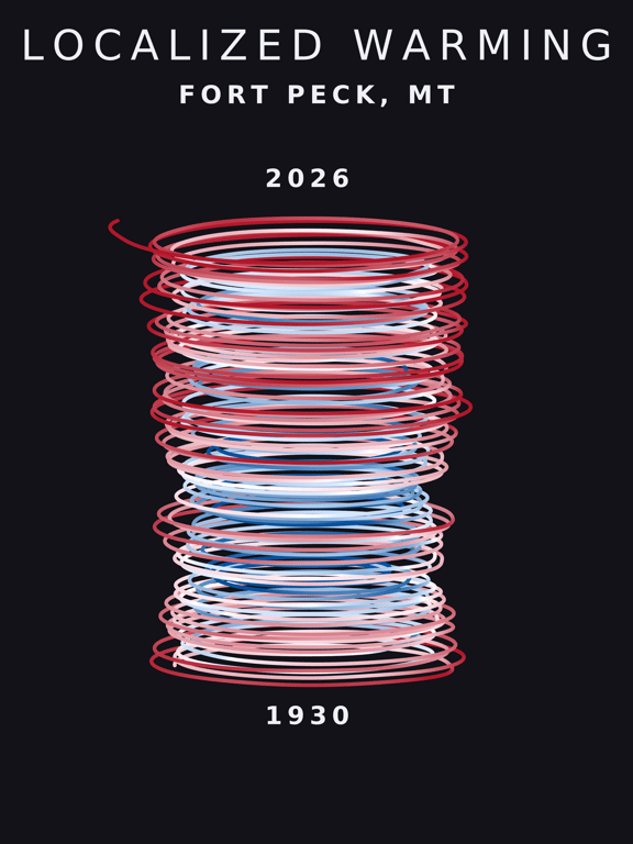 Temperature anomaly spiral for Fort Peck, Montana