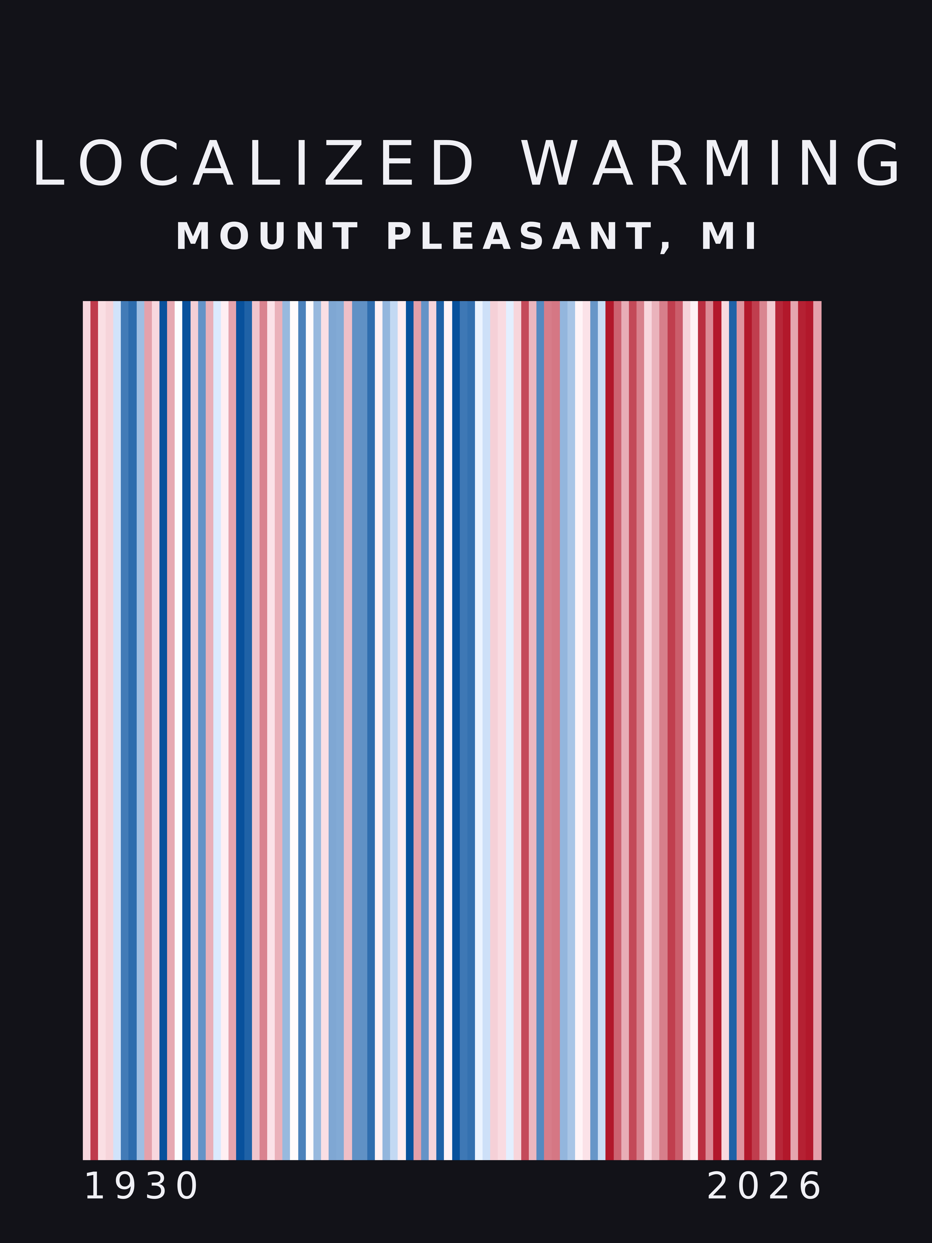 Warming stripes for Mount Pleasant, Michigan