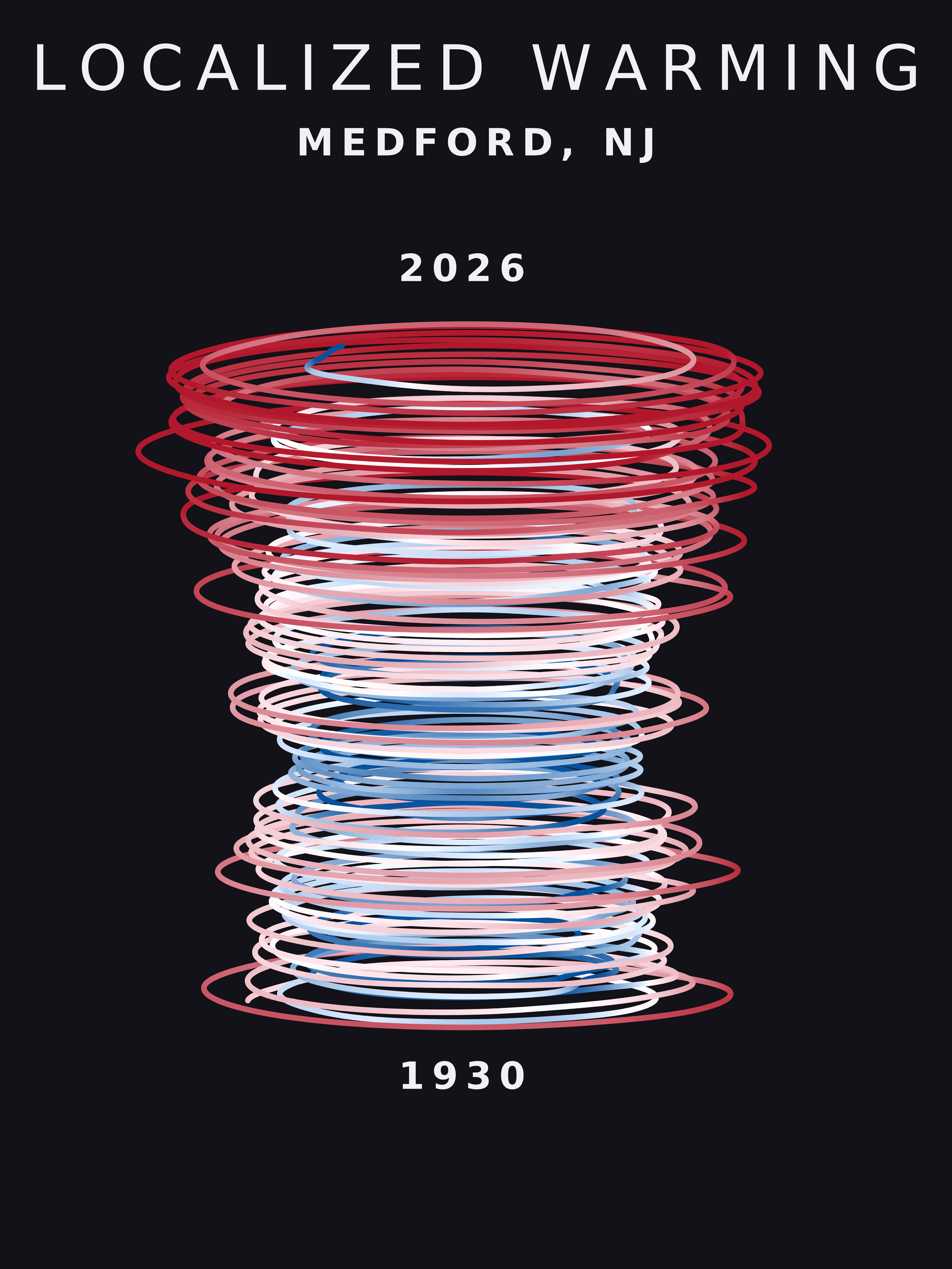 Temperature anomaly spiral for Medford, New Jersey