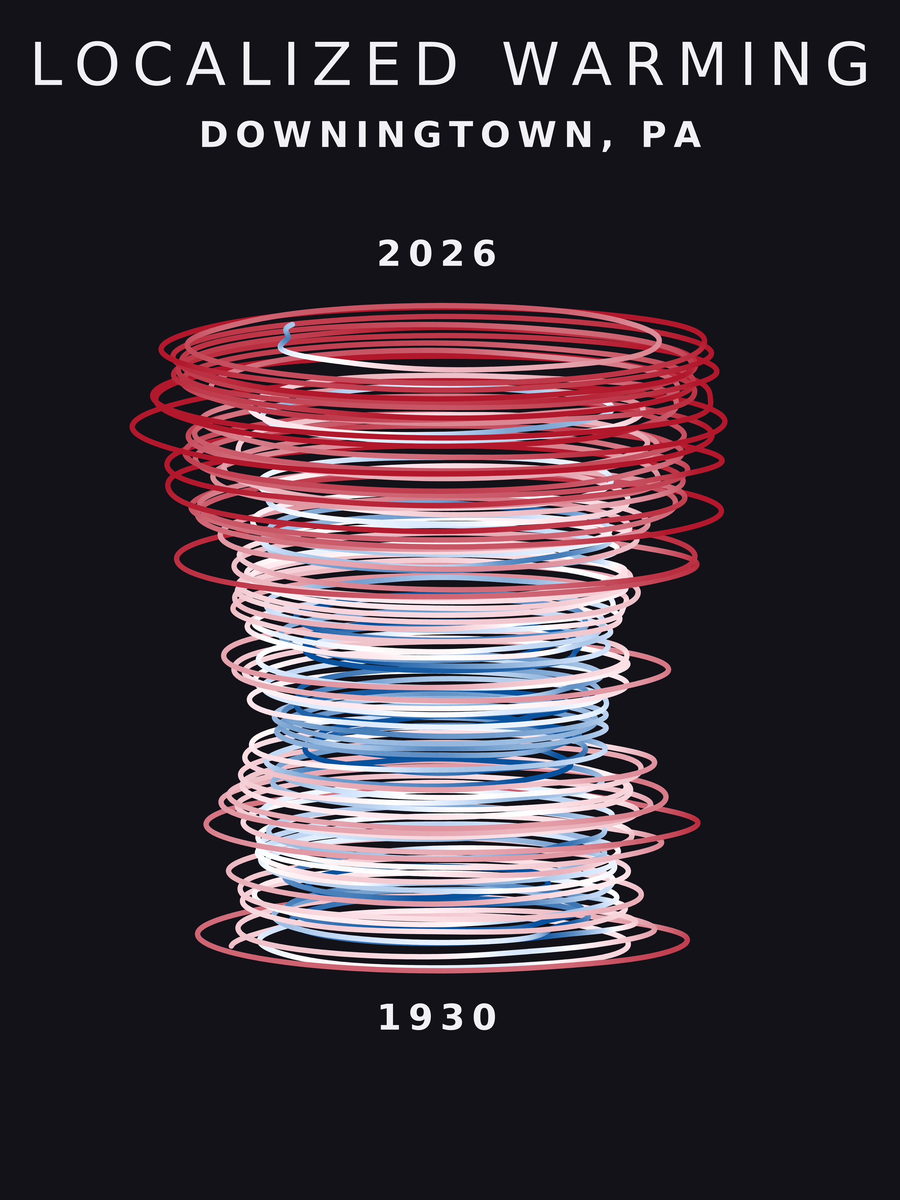 Temperature anomaly spiral for Downingtown, Pennsylvania