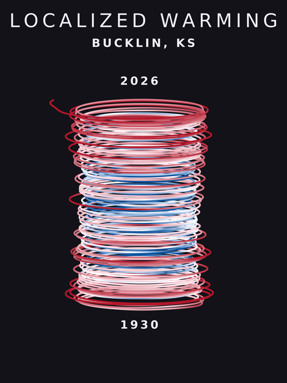 Temperature anomaly spiral for Bucklin, Kansas