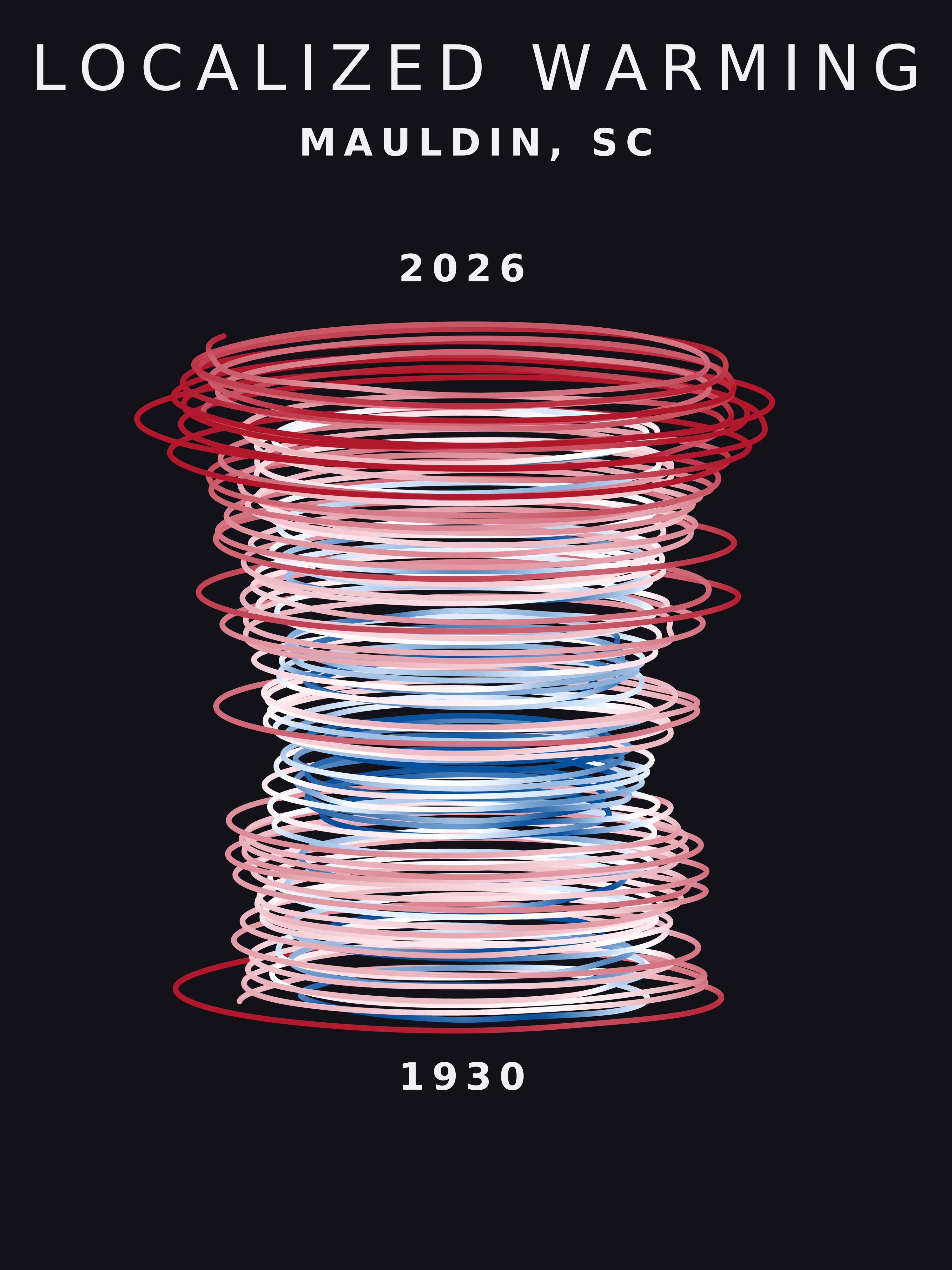 Temperature anomaly spiral for Mauldin, South Carolina