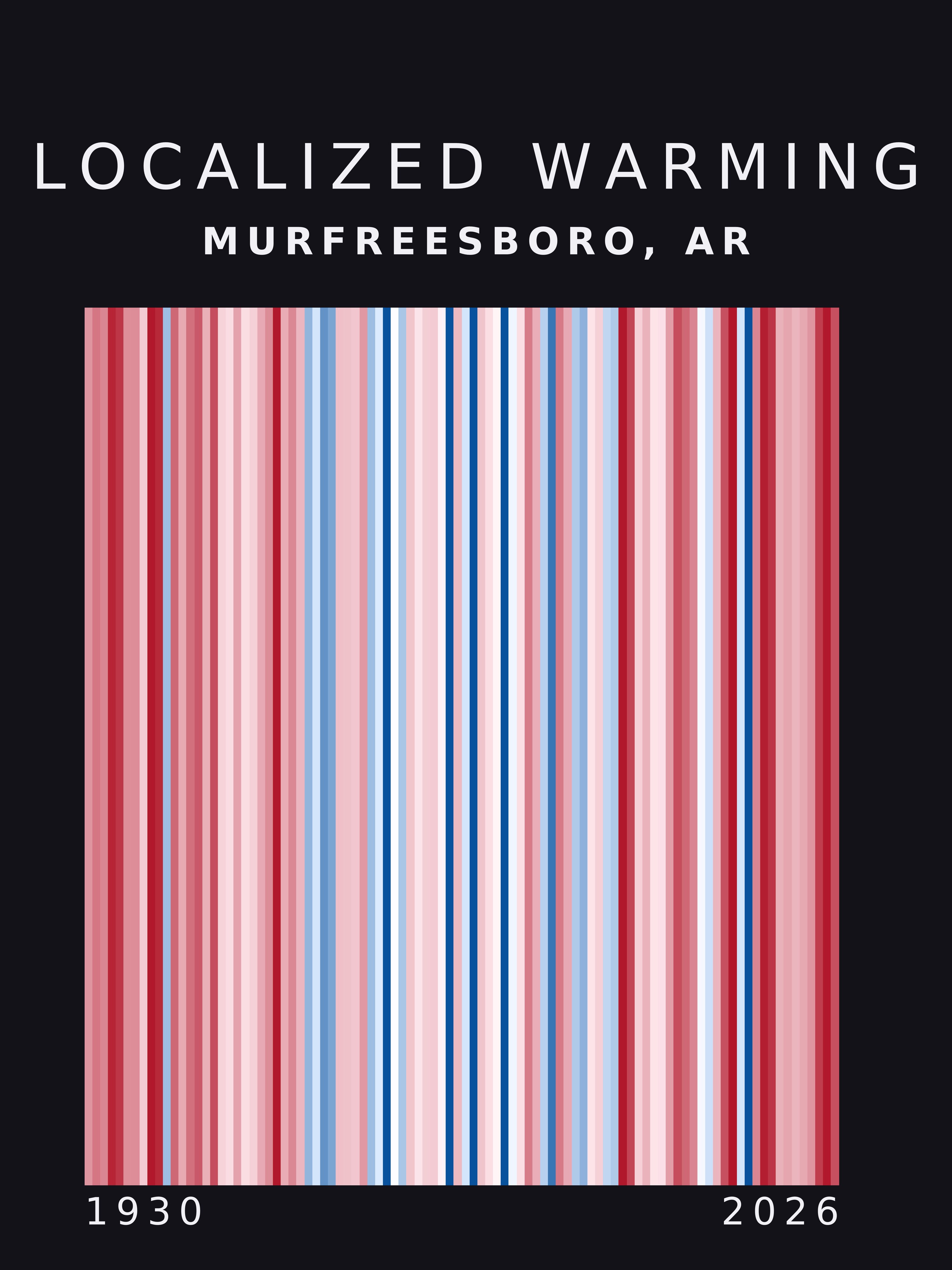 Warming stripes for Murfreesboro, Arkansas