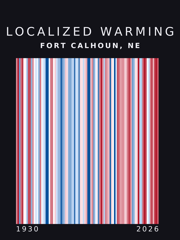 Warming stripes for Fort Calhoun, Nebraska