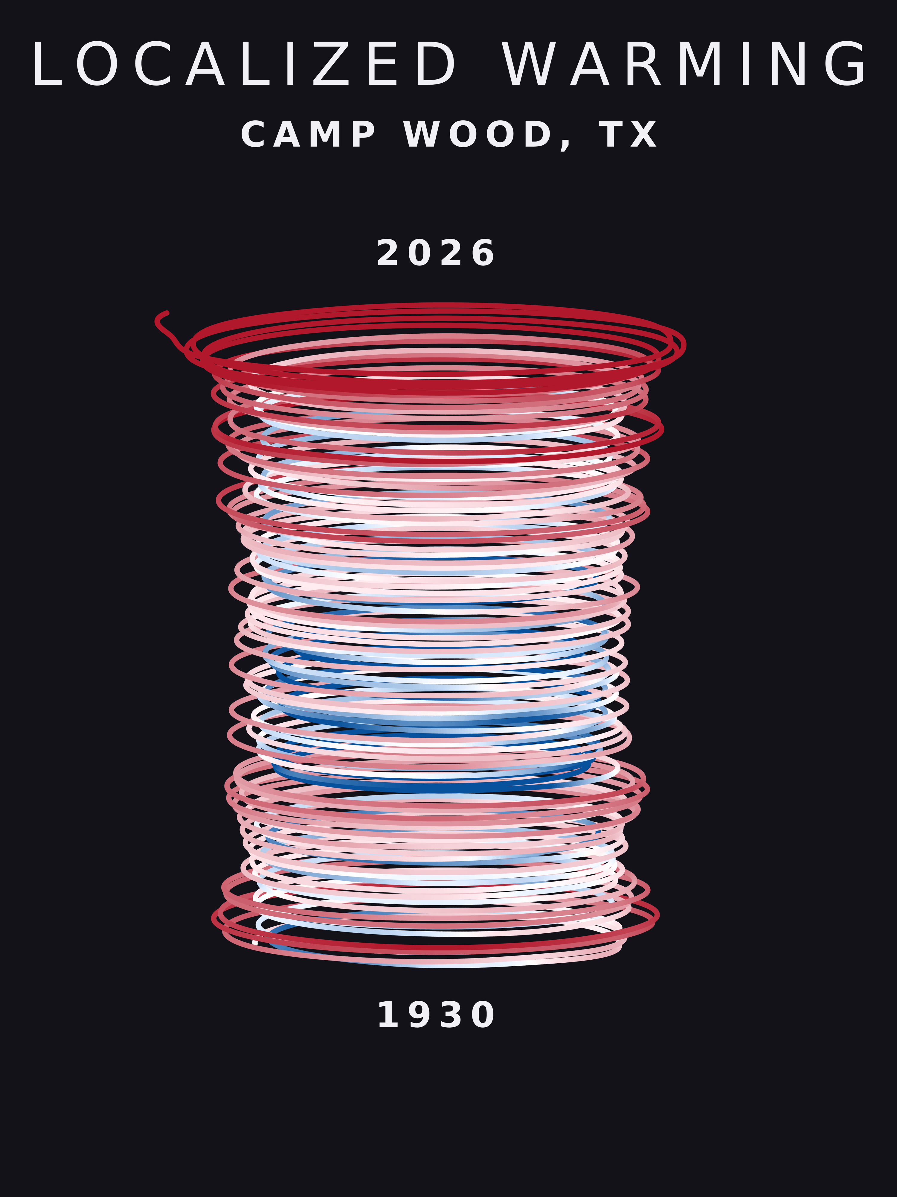 Temperature anomaly spiral for Camp Wood, Texas