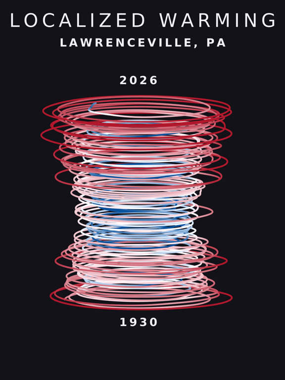 Temperature anomaly spiral for Lawrenceville, Pennsylvania