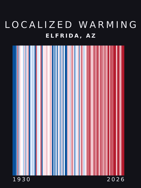 Warming stripes for Elfrida, Arizona