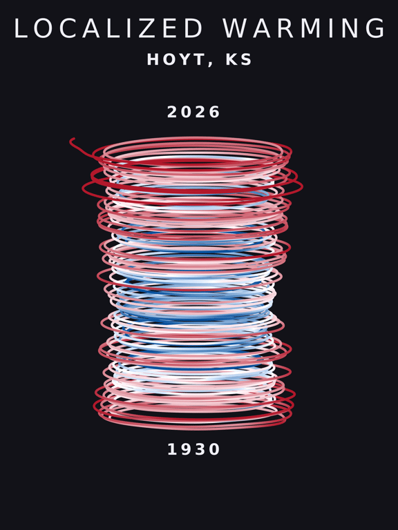 Temperature anomaly spiral for Hoyt, Kansas