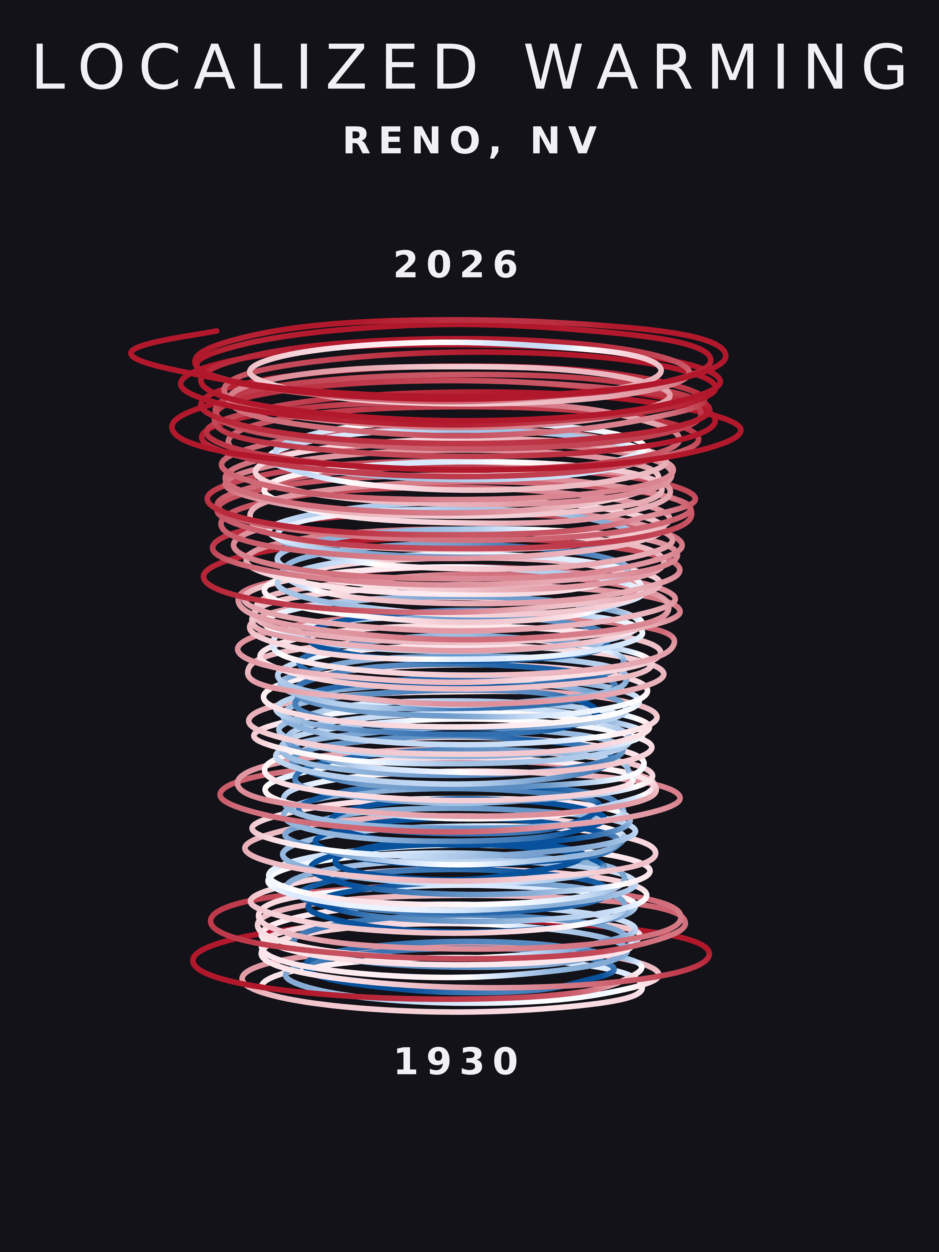 Temperature anomaly spiral for Reno, Nevada