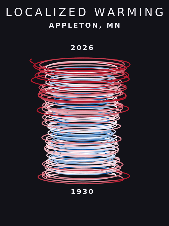 Temperature anomaly spiral for Appleton, Minnesota