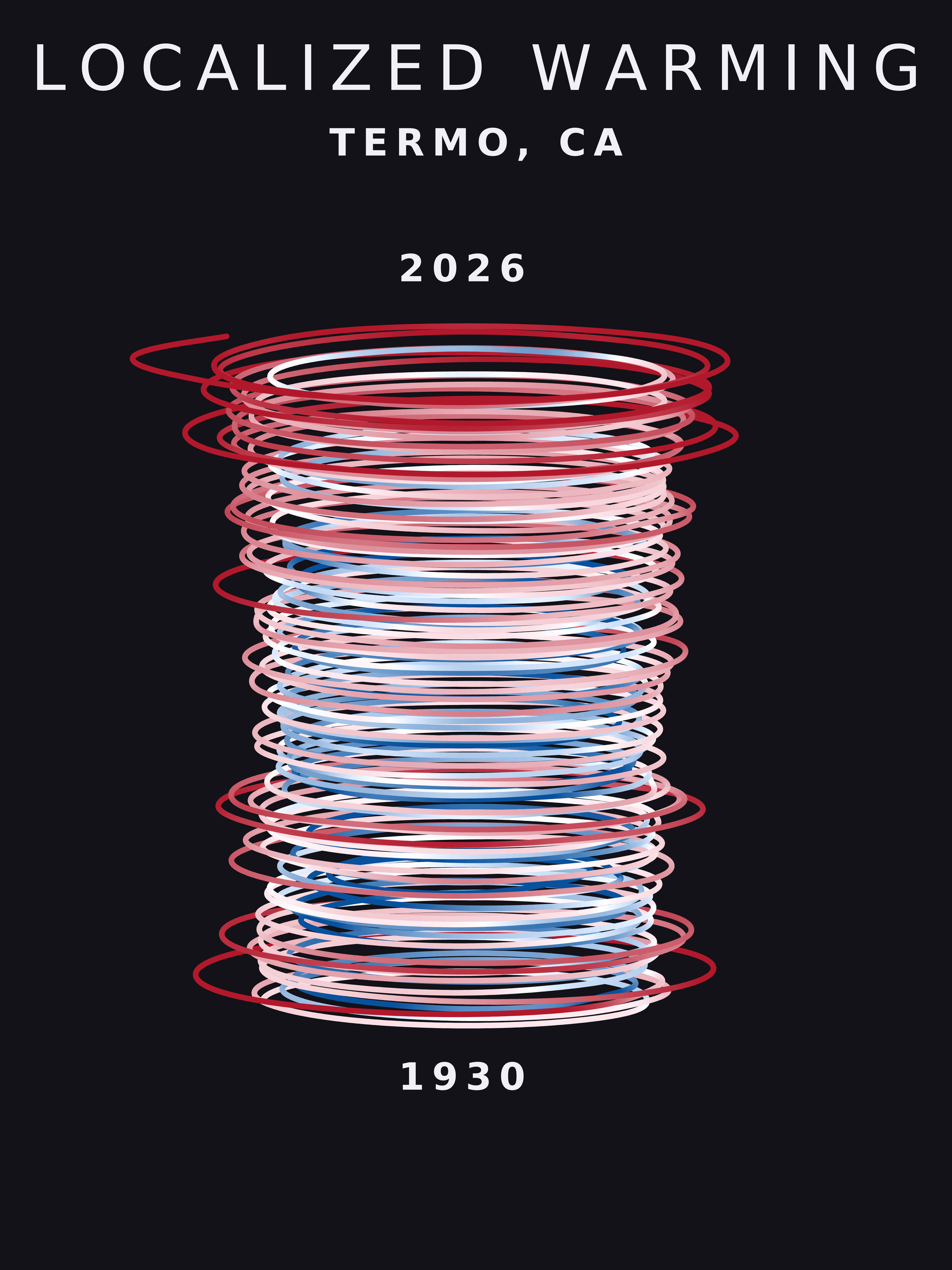 Temperature anomaly spiral for Termo, California