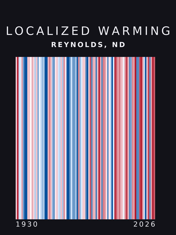 Warming stripes for Reynolds, North Dakota