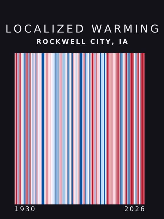 Warming stripes for Rockwell City, Iowa