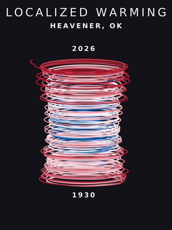 Temperature anomaly spiral for Heavener, Oklahoma