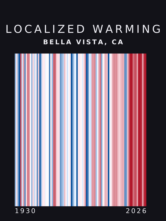 Warming stripes for Bella Vista, California