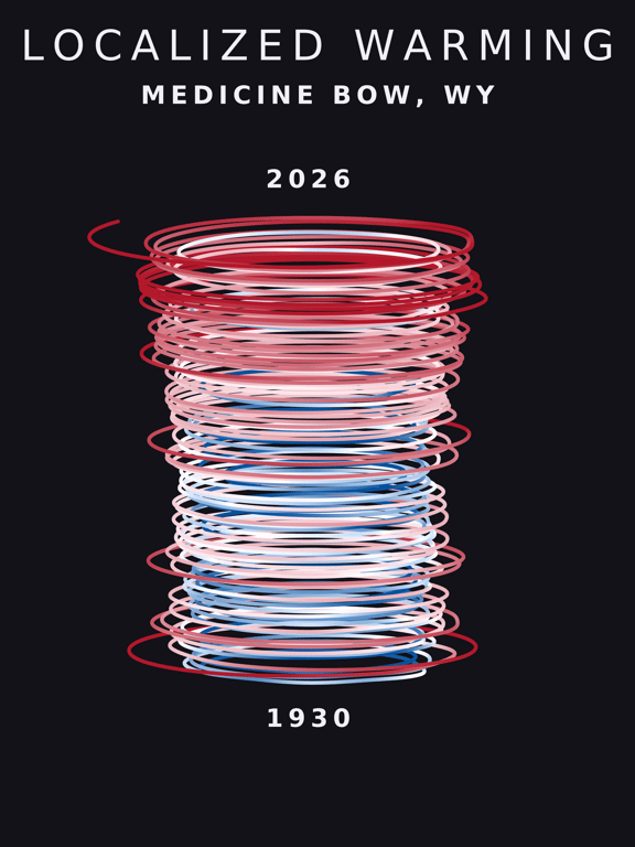 Temperature anomaly spiral for Medicine Bow, Wyoming