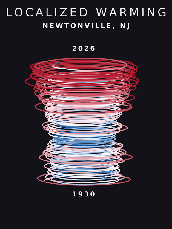 Temperature anomaly spiral for Newtonville, New Jersey