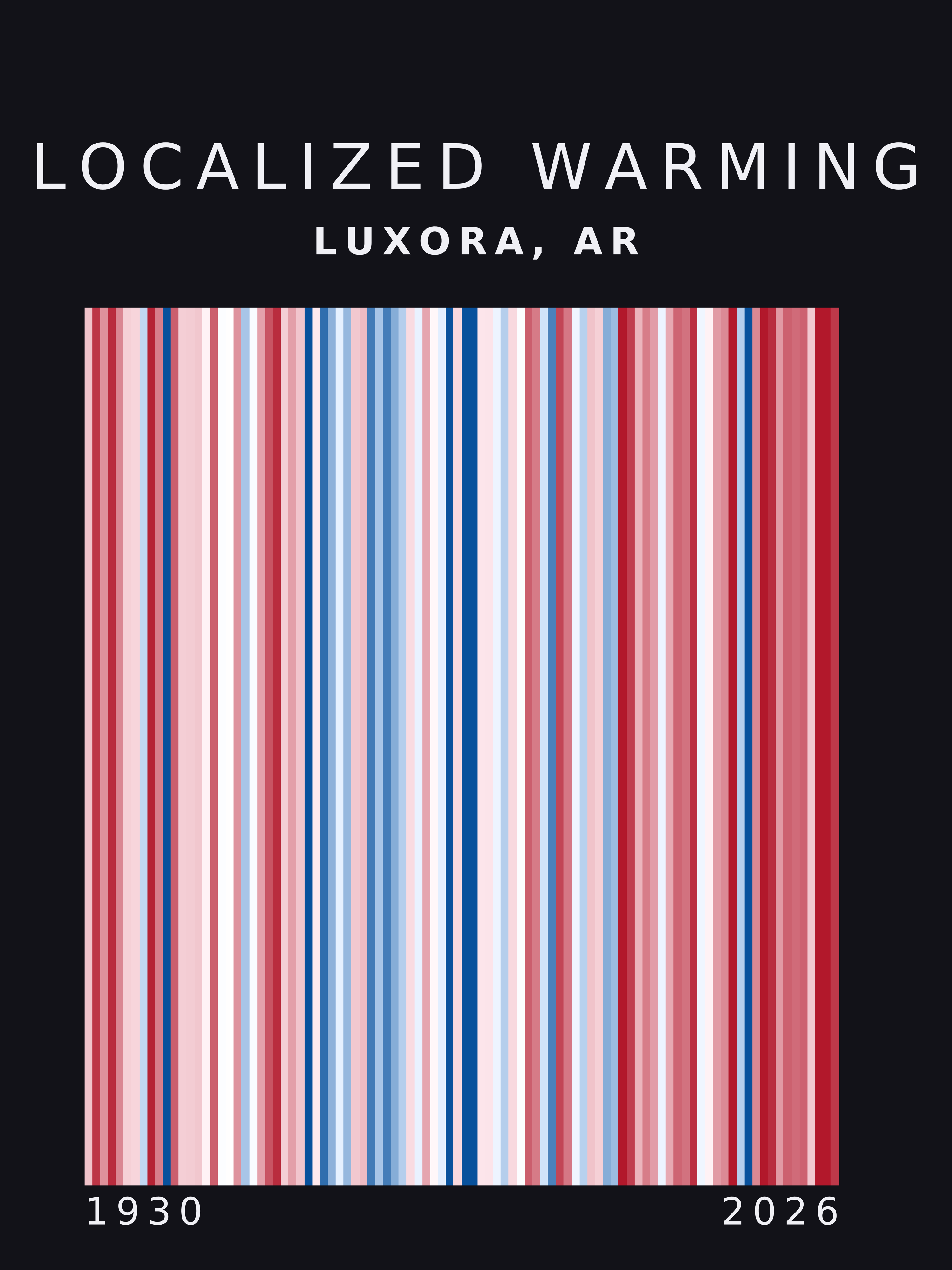 Warming stripes for Luxora, Arkansas